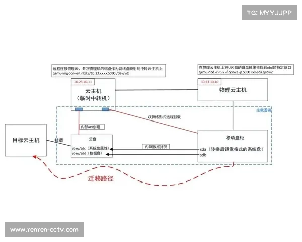 行业内信号处理流程向云端迁移，降低传统设备依赖度