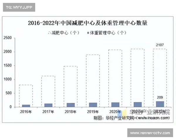 新级别具体体重划分标准预计2025年底前公布